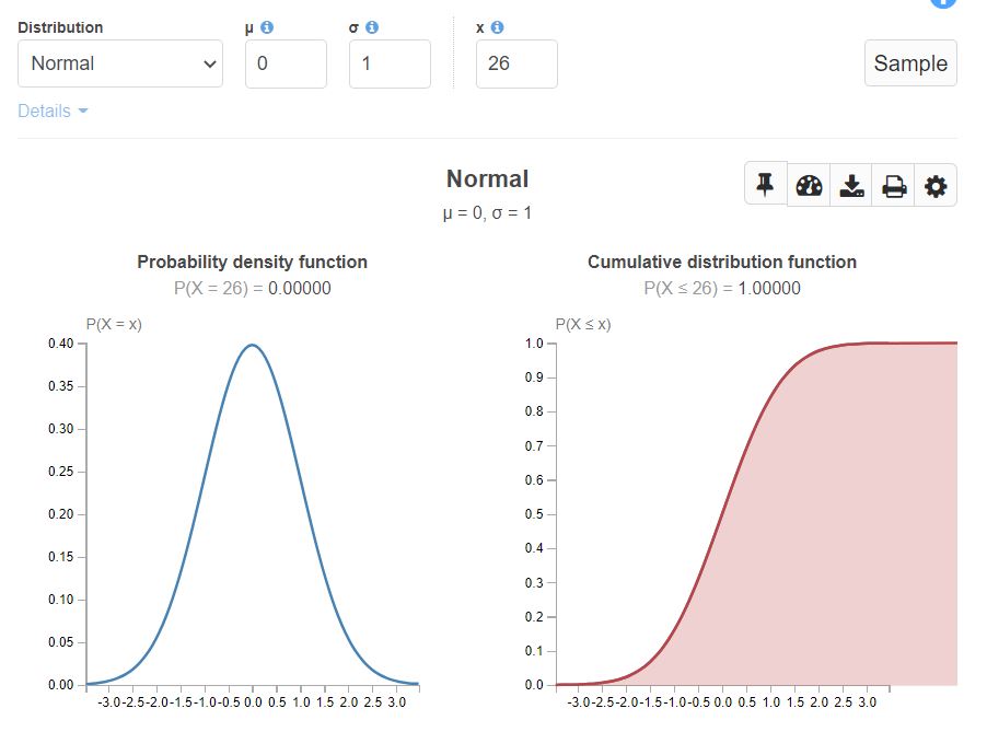 Probability Distribution Function Definition, Formula and Types